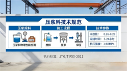 陕州本地工厂讲解：说一遍公路压浆料和铁路压浆料的区别